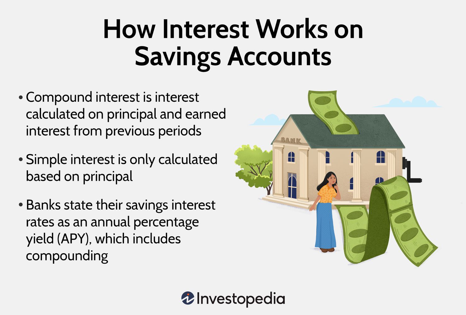 What Is A Savings Account